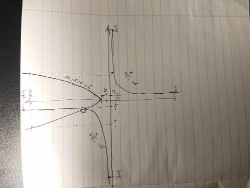 Решить уравнение графическим методом 1/2x2+1=−36/x