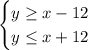 \begin{cases} y\geq x-12\\ y\leq x+12\end{cases}