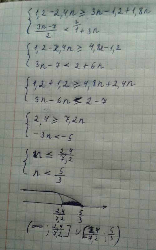 Решите систему неравенств 2(0,6-1,2n)> 3n-(1,2-1,8n) и 3n-7/2< 1+3n