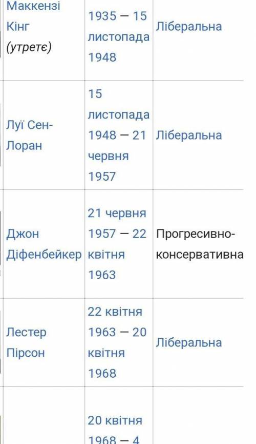 Прем’єр-міністрів Канади в хронологічній послідовності с 1945 года