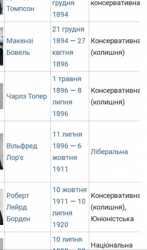 Прем’єр-міністрів Канади в хронологічній послідовності с 1945 года