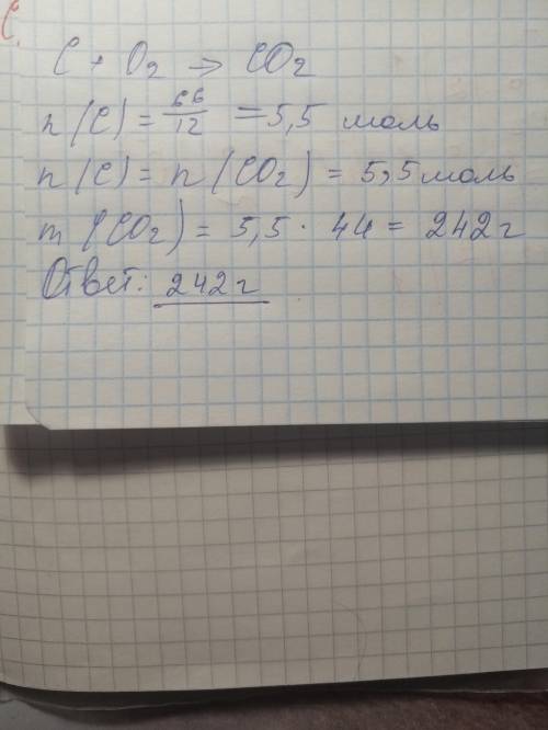 Який об'єм вуглекислого газу можна одержати із 66 г вуглецю