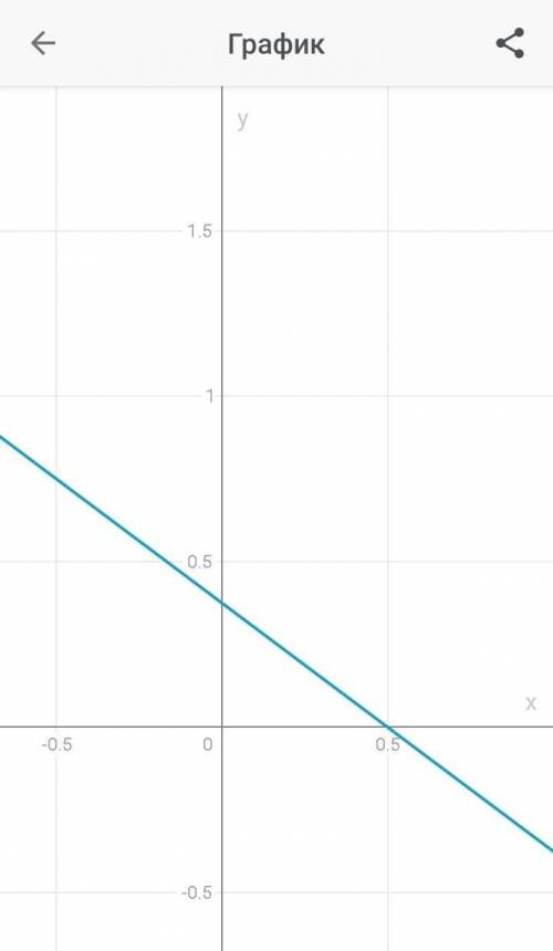 Будет ли уравнение 6x+8y - 3=0 линейным? ​