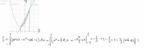 Найдите площадь фигуры , ограниченной графиками функций у=х2+2х+2 и у=2х+3