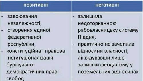 Наслідки війни за незалежність США