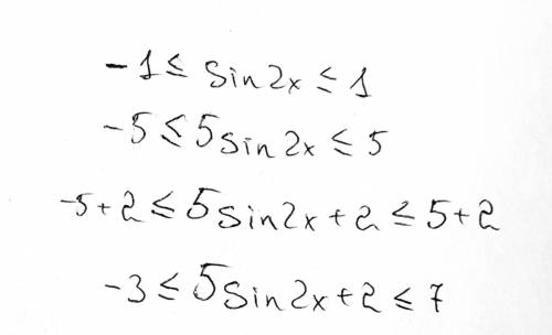 Найти множество значений функции: y=5sin2x+2