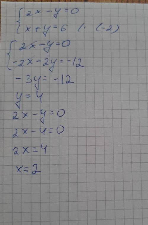 Найдите координаты точки пересечения графиков уравнений 2x-y=0 и x+y=6, не выполняя построения