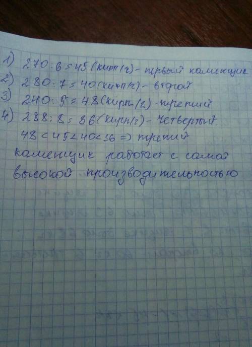 В таблице показано сколько кирпичей и за какое время в ложил каждый из четырёх Каменщиков сколько ки