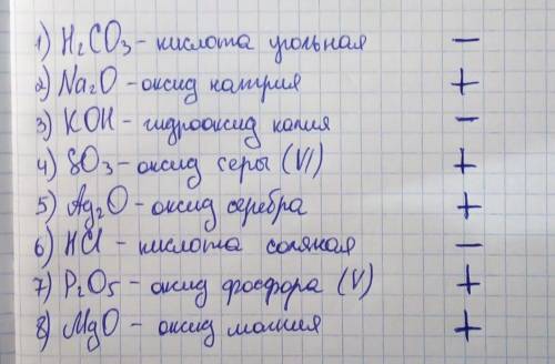 Какие из них оксиды?? 1)H2Co3 2)Na2O 3)KoH 4)So3 5)Ag2O 6)HCl 7)P2O5 8)N2O 9)MgO