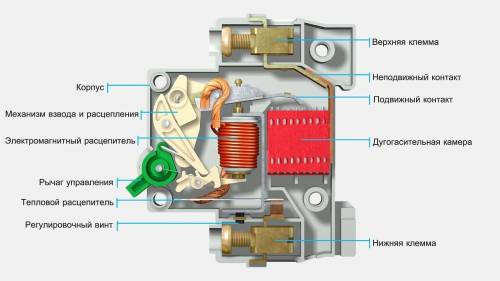 Объясните принцип действия автоматического предохранителя.
