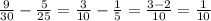 \frac{9}{30} - \frac{5}{25} = \frac{3}{10} - \frac{1}{5} = \frac{3 - 2}{10} = \frac{1}{10}