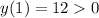 y(1)=120