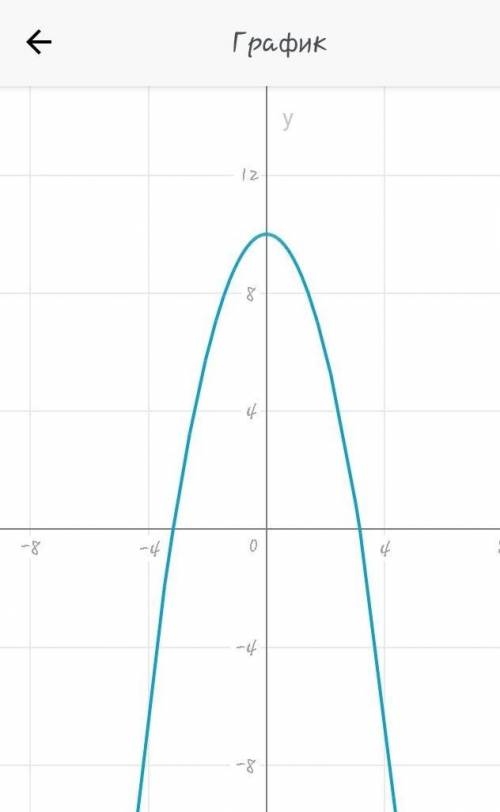 решить 4P^3+3A^2 10-C^2 5