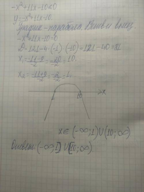 Решить неравенство с графика квадратичной функции​