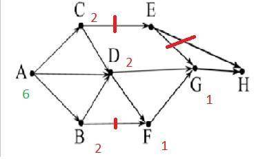 На рисунке – схема дорог, связывающих города A, B, C, D, E, F, G и H. По каждой дороге можно двигать