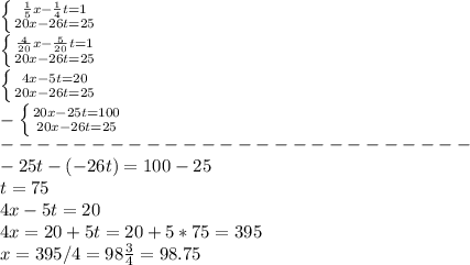 \left \{ {{\frac{1}{5}x-\frac{1}{4}t=1} \atop {20x-26t=25}} \right. \\\left \{ {{\frac{4}{20}x-\frac{5}{20}t=1} \atop {20x-26t=25}} \right.\\\left \{ {{4x-5t=20} \atop {20x-26t=25}} \right. \\-\left \{ {{20x-25t=100} \atop {20x-26t=25}} \right. \\--------------------------\\-25t-(-26t)=100-25\\t=75\\4x-5t=20\\4x=20+5t=20+5*75=395\\x=395/4=98\frac{3}{4}=98.75