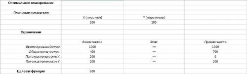 НУЖНА ВАША РЕШИТЕ В EXCEL, БУДУ ОЧЕНЬ БЛАГОДАРНА))) Задание 2 Требуется решить задачу поиска оптимал