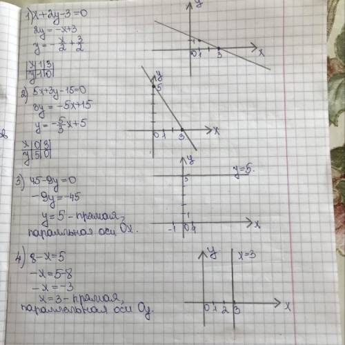 X+2y-3=0 5x+3y-15=0 45- 9 y = 0 8 – x = 5 График линейного уравнения с двумя переменными плез