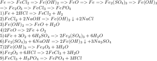 Fe=FeCl_2=Fe(OH)_2=FeO=Fe=Fe_2(SO_4)_3=Fe(OH)_3\\=Fe_2O_3=FeCl_3=FePO_4\\1) Fe+2HCl=FeCl_2+H_2\\2) FeCl_2+2NaOH=Fe(OH)_2\downarrow+2NaCl\\3) Fe(OH)_2=FeO+H_2O\\4) 2FeO=2Fe+O_2\\5) 4Fe+3O_2+6H_2SO_4=2Fe_2(SO_4)_3+6H_2O\\6) Fe_2(SO_4)_3+6NaOH=2Fe(OH)_3\downarrow+3Na_2SO_4\\7) 2Fe(OH)_3=Fe_2O_3+3H_2O\\8) Fe_2O_3+6HCl=2FeCl_3+3H_2O\\9)FeCl_3+H_3PO_4=FePO_4+3HCl