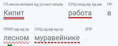 Муравьи Было тёплое утро. Илья и Ваня пошли в лес. Друзья набрели на муравейник. Снег сошёл с кучи,