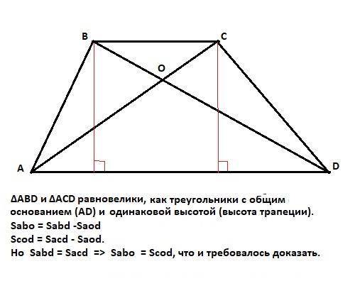 В тра­пе­ции ABCD с ос­но­ва­ни­я­ми AD и BC диа­го­на­ли пе­ре­се­ка­ют­ся в точке O. До­ка­жи­те,