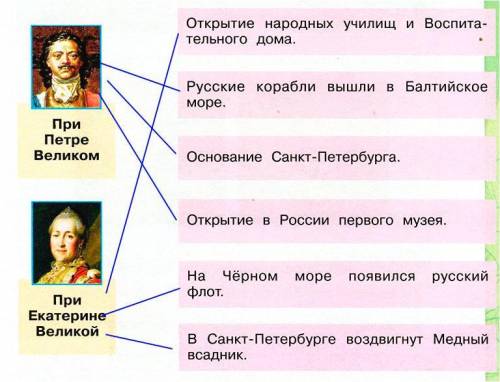 с окружающим миром. Заранее