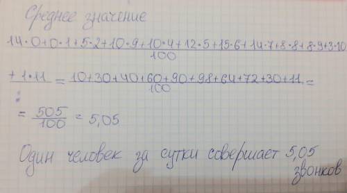 Телефонна компанія хоче дізнатися скільки в середньому людина робить телефонних дзвінків за добу. Дл