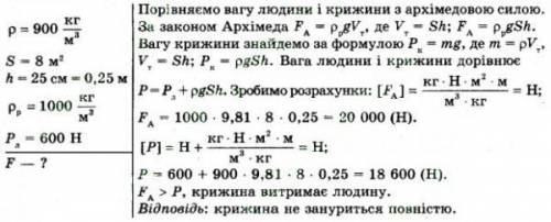 Площа крижини 8 м2 , товщина 25 см. Знайдіть об’єм частини крижини що перебуває над водою.