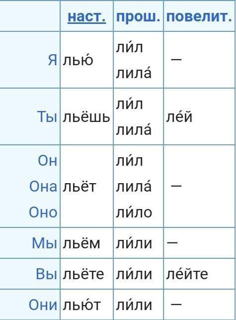 Измените глаголы по лицам и числам, выделите их окончания: лить, дышать, клеить.