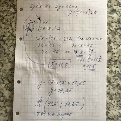 Найди точку пересечения графиков , заданных формулами y=1,5x и 2y+1x=46 без построения