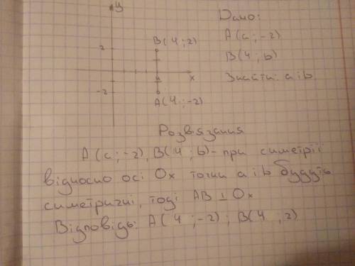 Точки А(a;-2), B(4;b) симетричні відносно осі абсцис. Знайдіть a i b