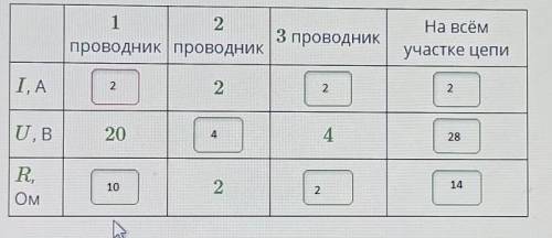 Рассмотри схему Выполни необходимые вычисления и заполни таблицу в случае необходимости ответ округл