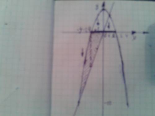Тема - интегралы Вычислите площадь фигуры ограниченной линиями Подробно и ясно (фотомач не нужен)
