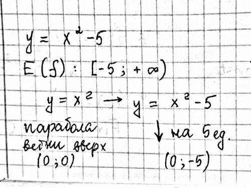 1.8. Знайдіть область значень функції у = х2 - 5.​