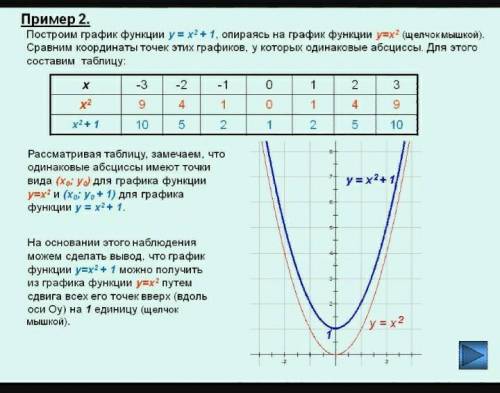 заходите (Заполни таблицу, если x и y связаны соотношением y=3x. Пободуй график функции по двум точк