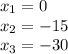 x_{1} = 0\\x_{2} = -15\\x_{3} = -30