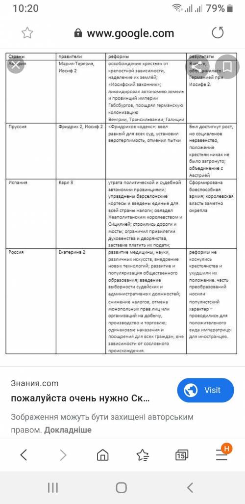 Порівняльна таблиця реформи доби освіченого абсолютизму