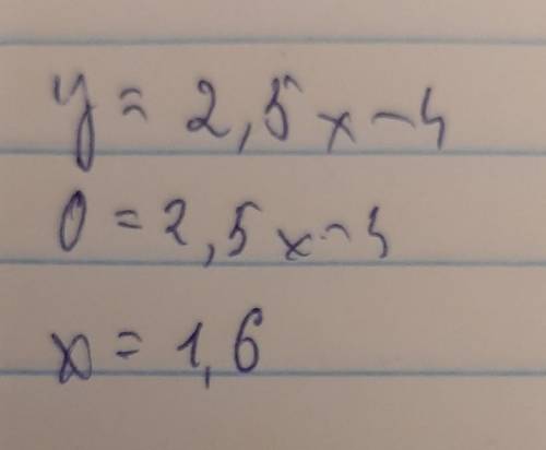 Побудуйте графік функції у=2,5х-4. Запишіть її властивості.