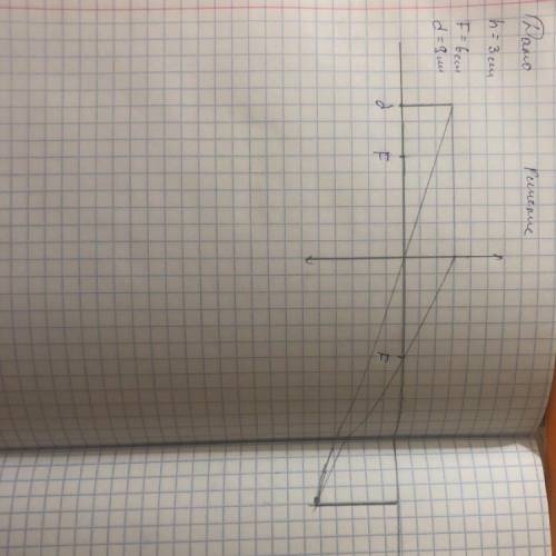 Построить изоброжеие предмета высотой 3см расположенного на рассположенного на ростоянии 9см от линз