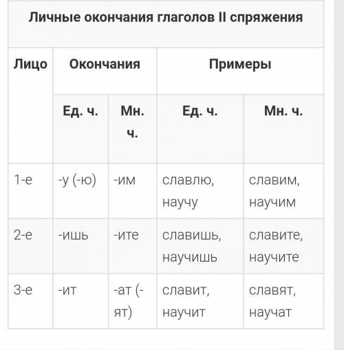 Кто такая весничкаЧто такое слова для справок 5 + 5 Что такое личное окончание глаголов ​