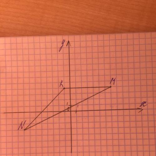 Постройте треугольник MNK по координатам его вершин: М(7;4), К(-1;4), N(-8;-3). Определите вид треуг