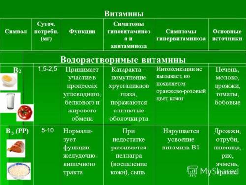 решить тест по биологии