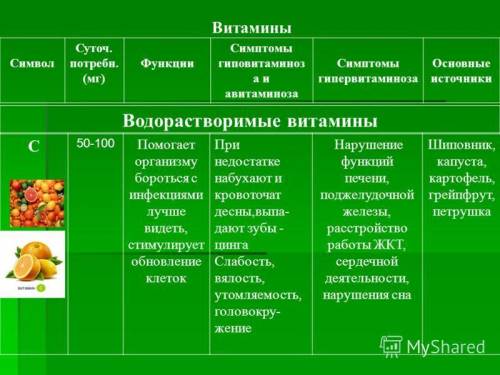 решить тест по биологии