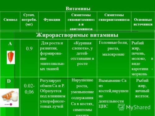 решить тест по биологии