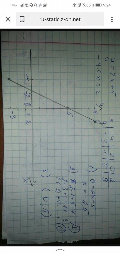 Номер 1315.Составьте таблицу значений функции y=x+2+5 с шагом равным 2 и начертите график при -4 бол