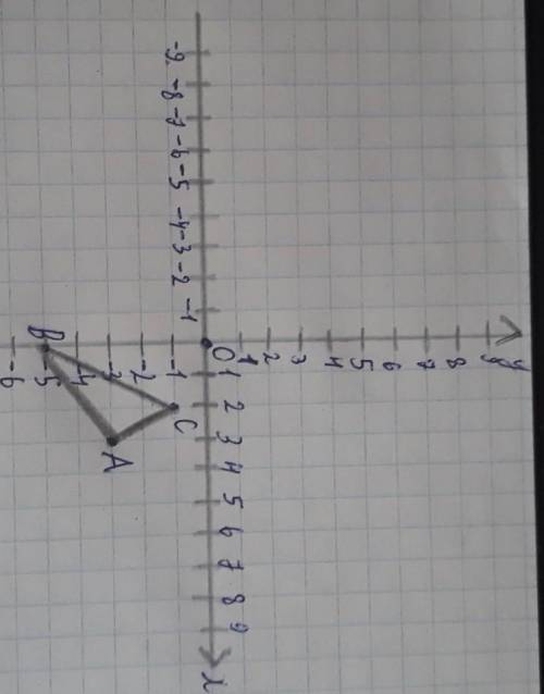 На кординатной плоскости постоить треугольник, A 3, -3; B 0, -5; C 2, -1