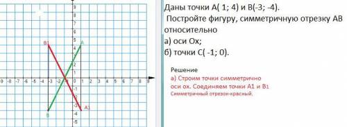 Даны точки А( 1; 4) и В(-3; -4). Постройте фигуру, симметричную отрезку АВ относительноа) оси Ох;б)