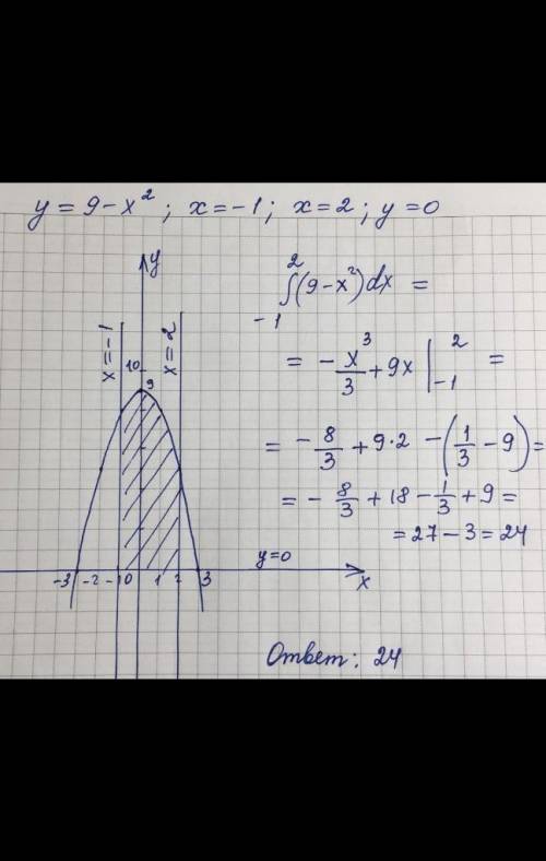 Очень нужна Вычислить площадь фигуры, ограниченной линиями (с интеграла) y=9-x^2; x=-1; x=2; y=0 Зар