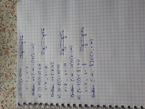 Решить неравенства методом интервалов: 1) (x + 1)(x - 3) > 0; 2) (x - 4)(x + 2) 0; 3) (x - 2)(x +