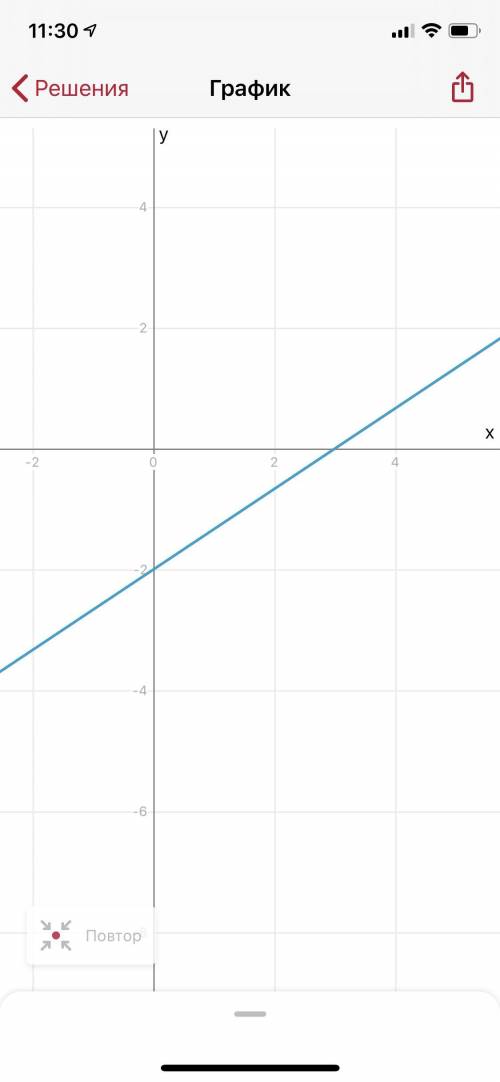 Дано линейное уравнение 2х-3у=6. Постройте график уравнения.